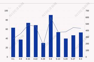 18连败！蒙蒂：我们投不进球 空位三分才8中1&对手8中5